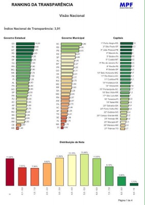 Foto_Divulgação - Ranking MPF