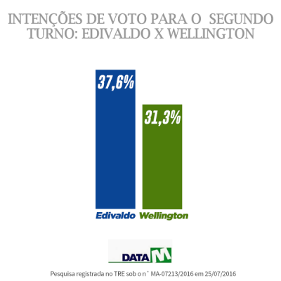 Pesquisa-DataM-E-x-W-3