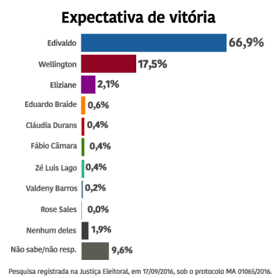 expectativa-de-vitoria