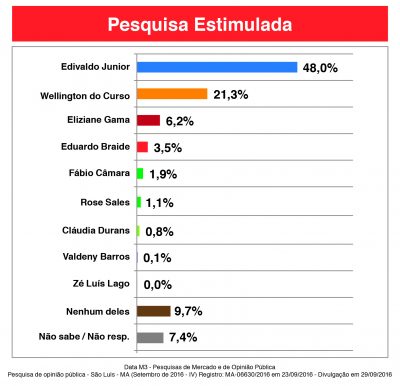 pesquisa-datam-07