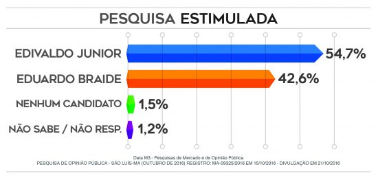 pesquisa-data-m-21102016-02