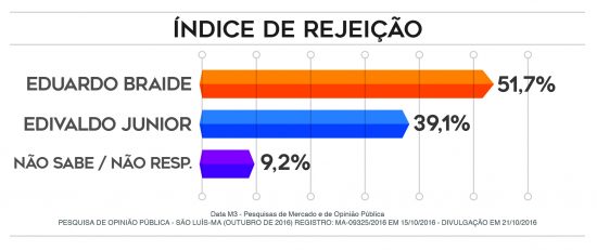 pesquisa-data-m-21102016-03