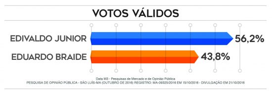 pesquisa-data-m-21102016-05