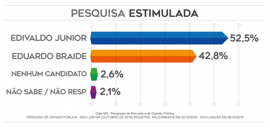 pesquisa-data-m-28102016-01