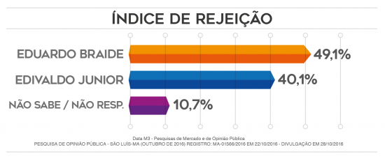 pesquisa-data-m-28102016-02