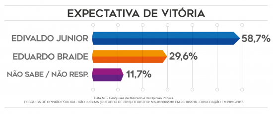 pesquisa-data-m-28102016-03