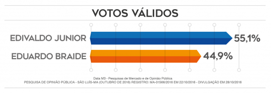 pesquisa-data-m-28102016-04