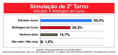 pesquisa-datam-0110-04-1