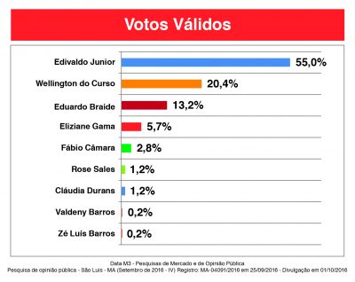 pesquisa-datam-0110-05