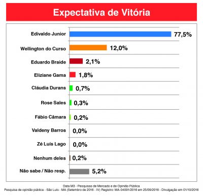 pesquisa-datam-0110-06