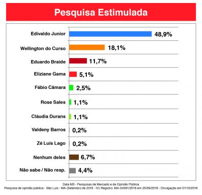 pesquisa-datam-0110-07-2