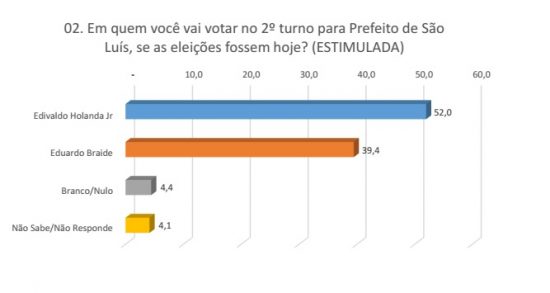 pesquisa-hoje