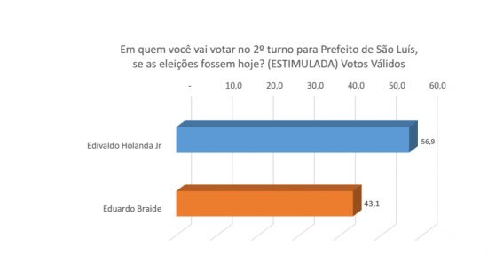 votos-validos