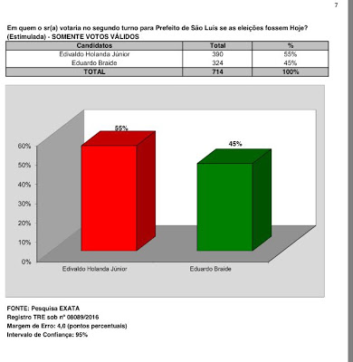 pesquisa-exata-1