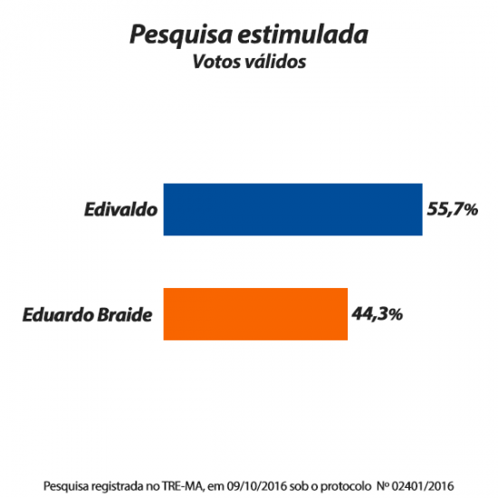 pesquisa_datam_votos_validos