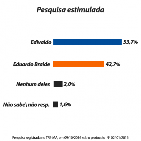 pesquisa_datam_estimulada