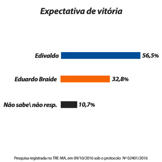 pesquisa_datam_expectativadevitoria